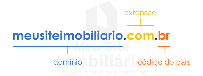 Anatomia do domínio - Meu Site Imobiliário