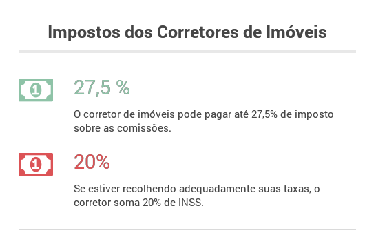 Impostos dos corretores de imóveis