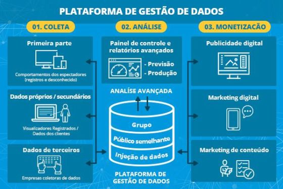 Plataforma de Gestão de Dados